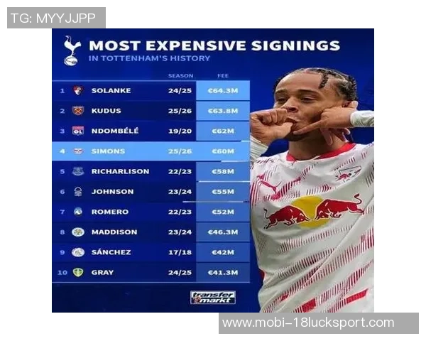 热刺6500万新援西蒙斯表现不佳12场仅1助攻引发球迷担忧